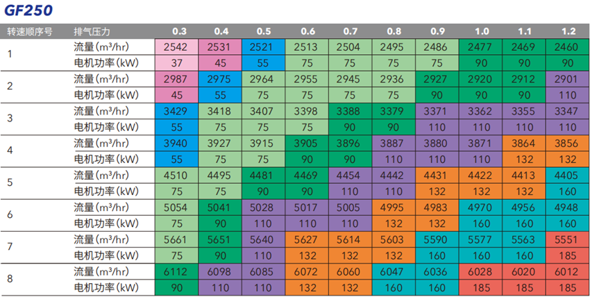 開泰克螺桿鼓風(fēng)機(圖5) 開泰克螺桿鼓風(fēng)機(圖5)